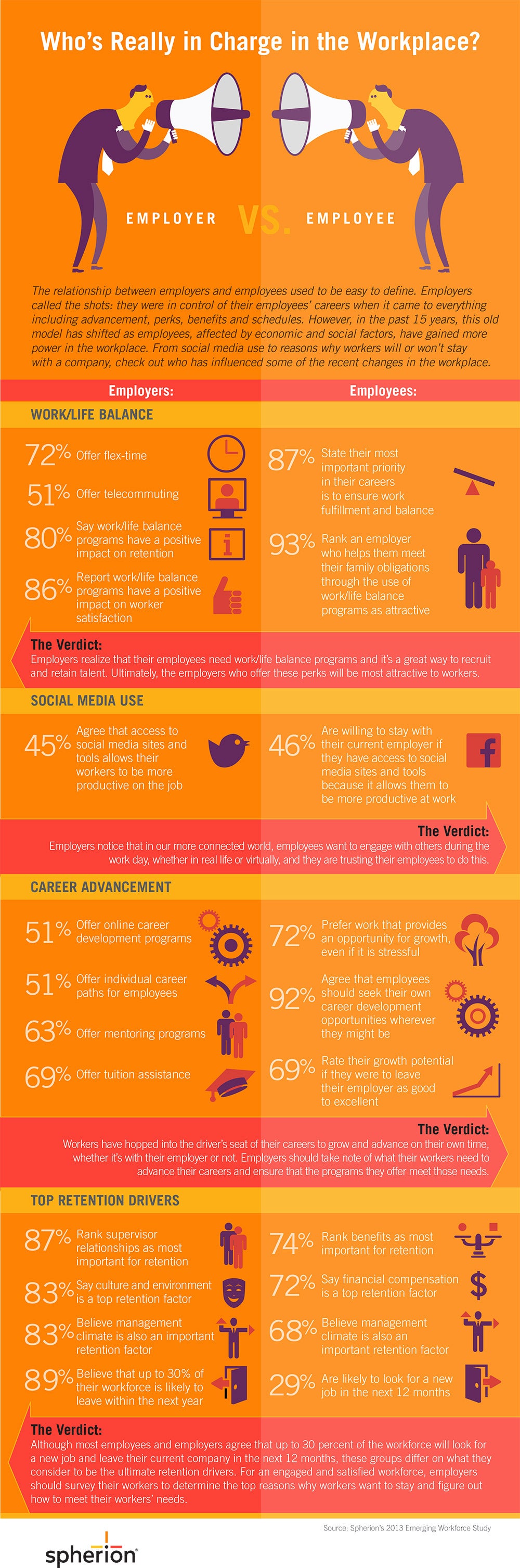 Employer vs. Employee: Who Runs Your Workplace? (Infographic)