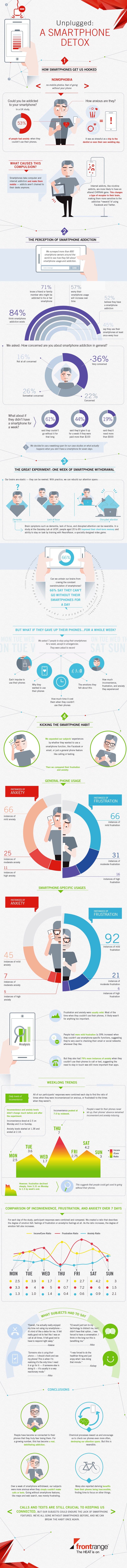  The Guide to Surviving Without Your Smartphone (Infographic)