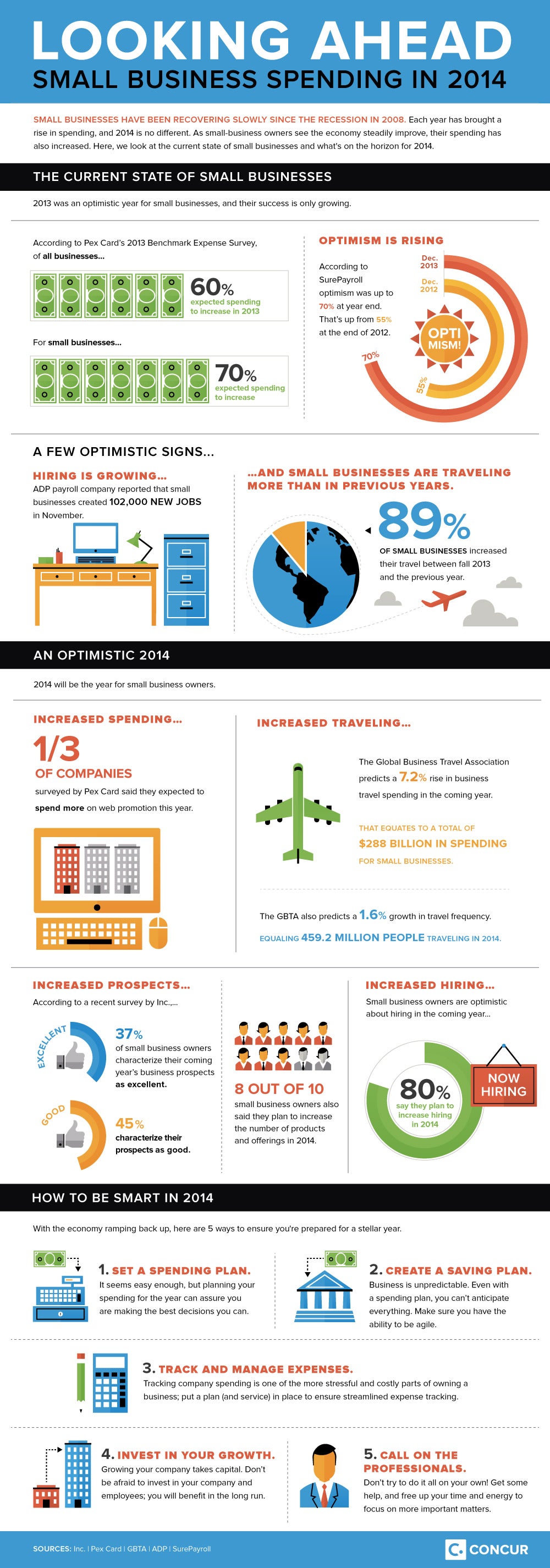 How to Be Smart About Your Spending in 2014 (Infographic)