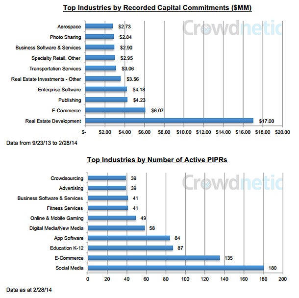 Private Companies Publicly Fundraising: Where's The Money Going