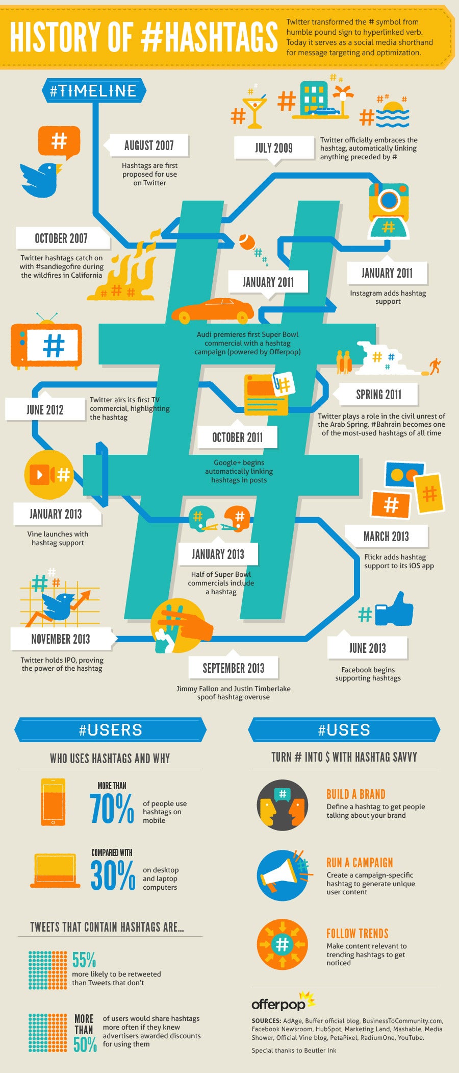 The Hashtag: The Search Bar for the Social Web (Infographic)