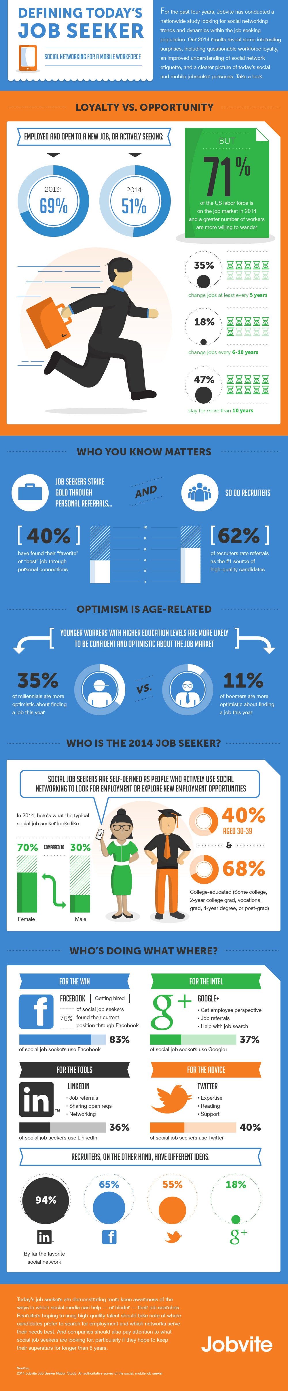 Go on Facebook for Your Next Hire? (Infographic)