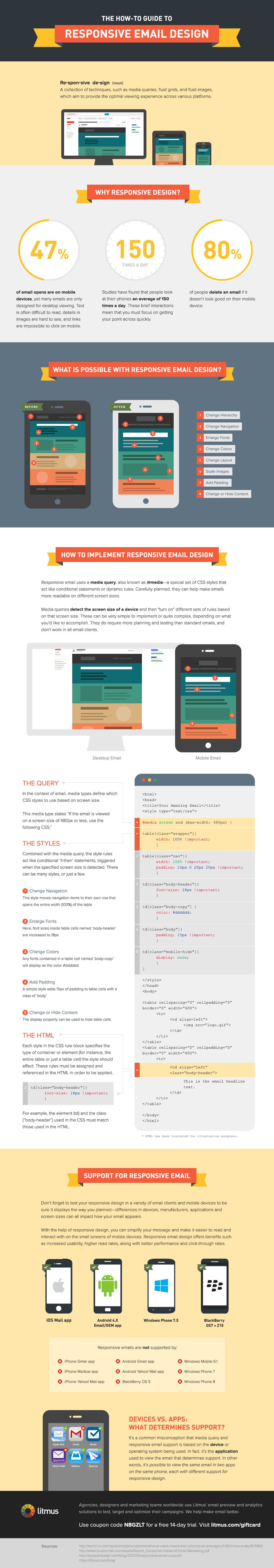 Creating a Responsive Email Design (Infographic)