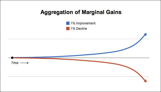 The Slight Edge by Jeff Olson