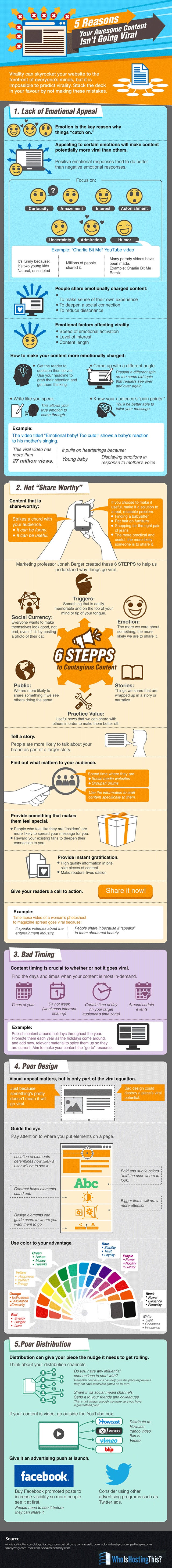 Why Your Content Isn't Going Viral (Infographic)