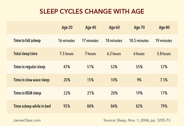 The Beginner's Guide to Getting Better Sleep