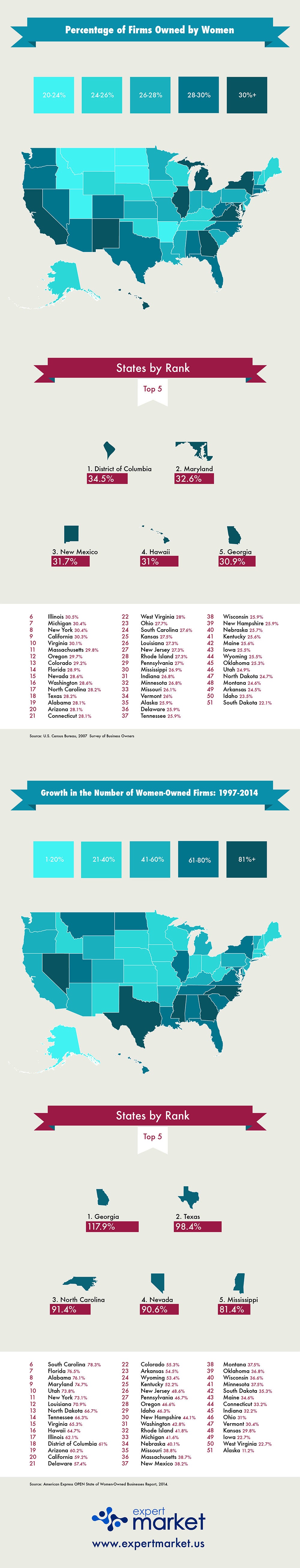 You'll Never Guess Where Female Entrepreneurship Is On the Rise (Infographic)