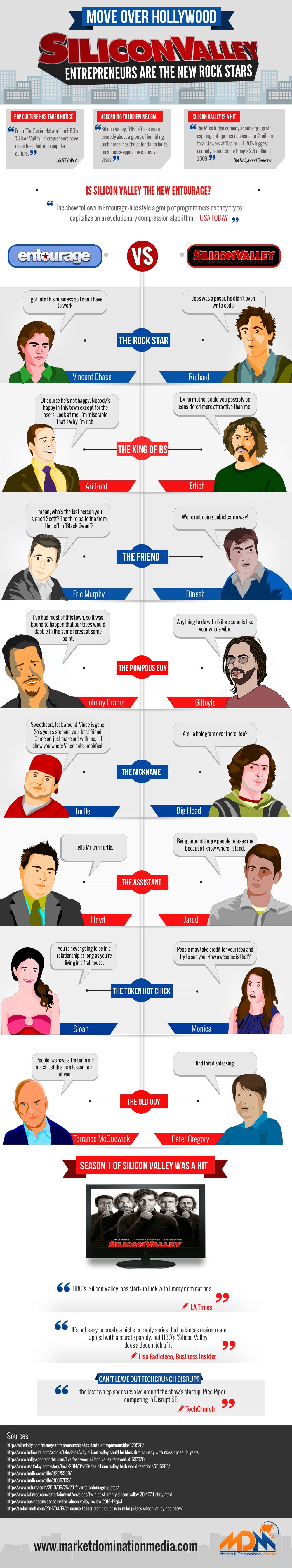 Is 'Silicon Valley' the New 'Entourage'? (Infographic)