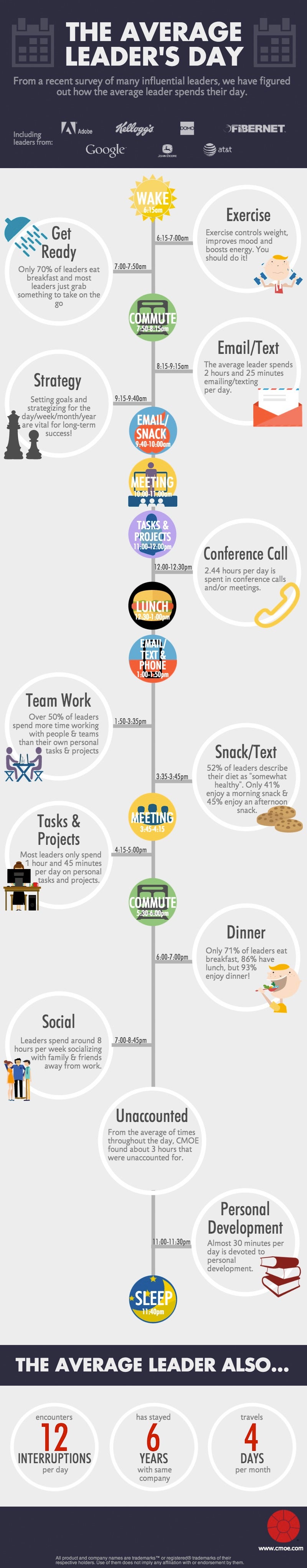 1409172408-how-fortune-500-leaders-spend-minute-day-infographic.jpg