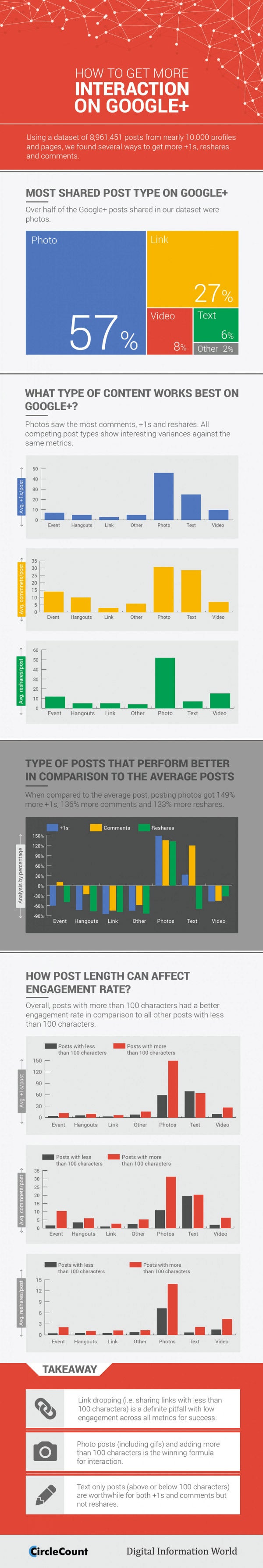 How to Get More Interaction on Google+ (Infographic)