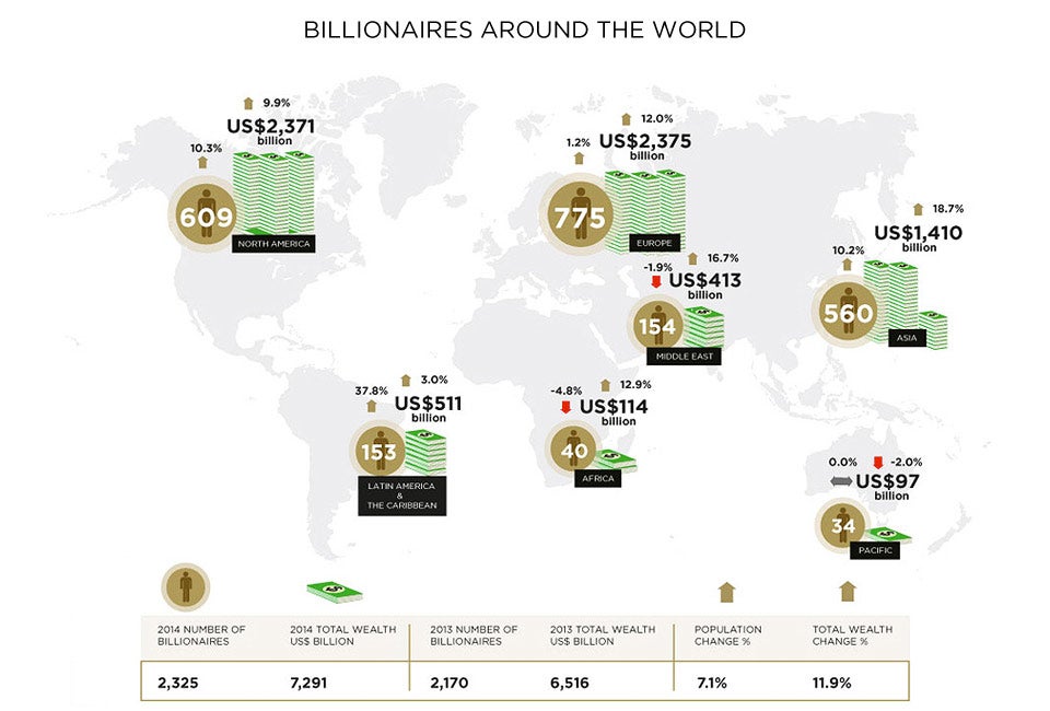 Dreams of Being a Billionaire? Get Your Entrepreneurial Hustle On.