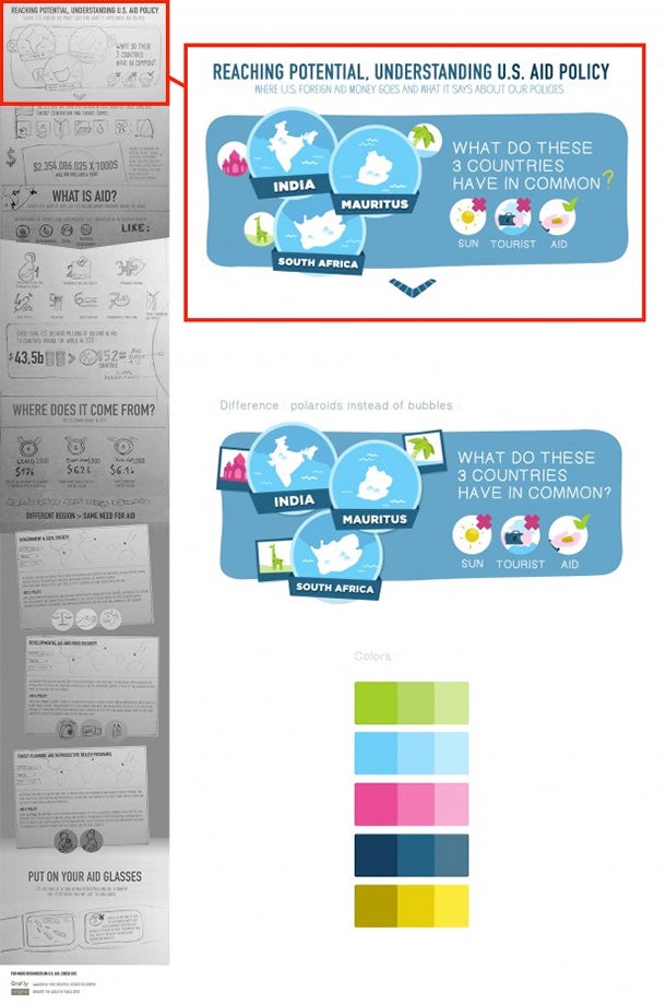 Step By Step Guide: How To Create An Infographic