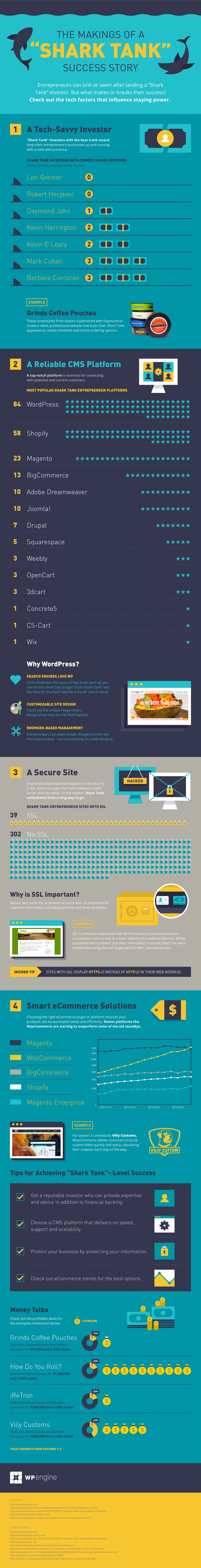 How Do Shark Tank Entrepreneurs Build Their Websites? (Infographic)