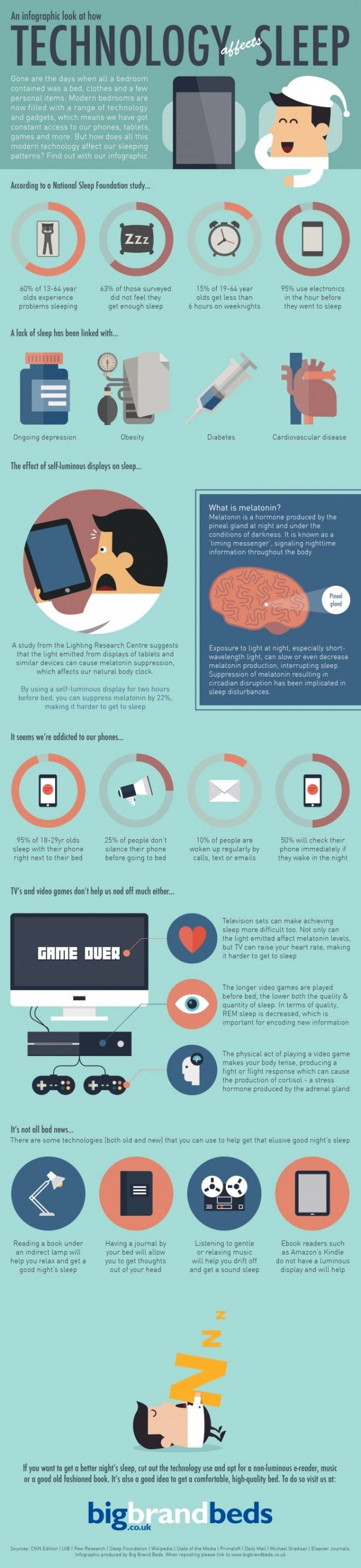 How Technology Is Ruining Sleep -- and How to Fix the Problem (Infographic)