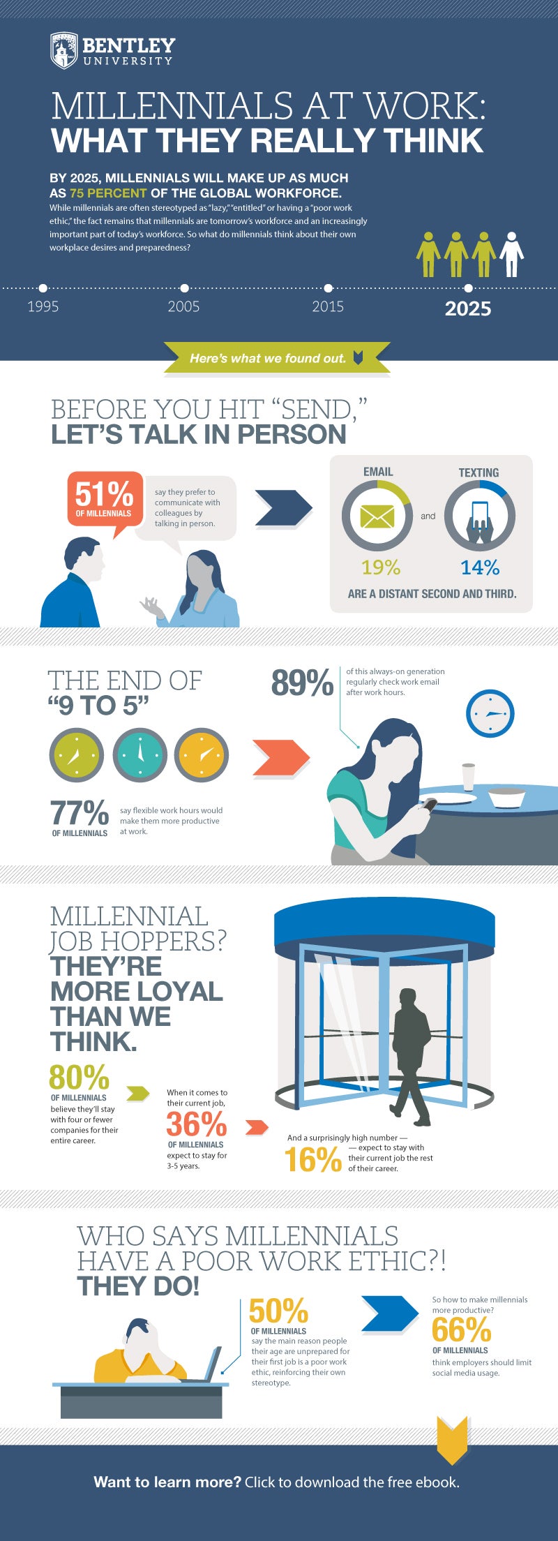 Why a Focus on the Triple Bottom Line Is Vital (Infographic)