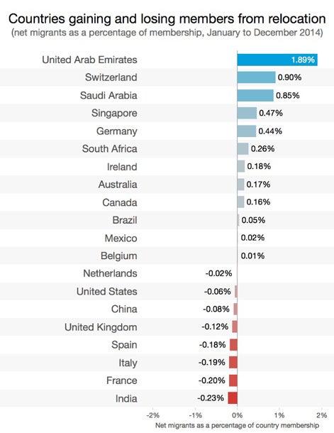 countries-where-professionals-are-moving-for-work