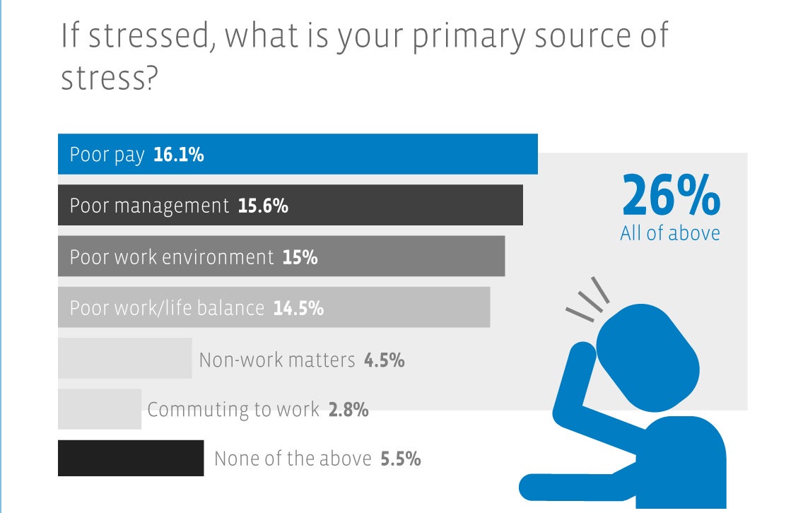 Balancing act: Strategies for small-business owners to balance work and  life