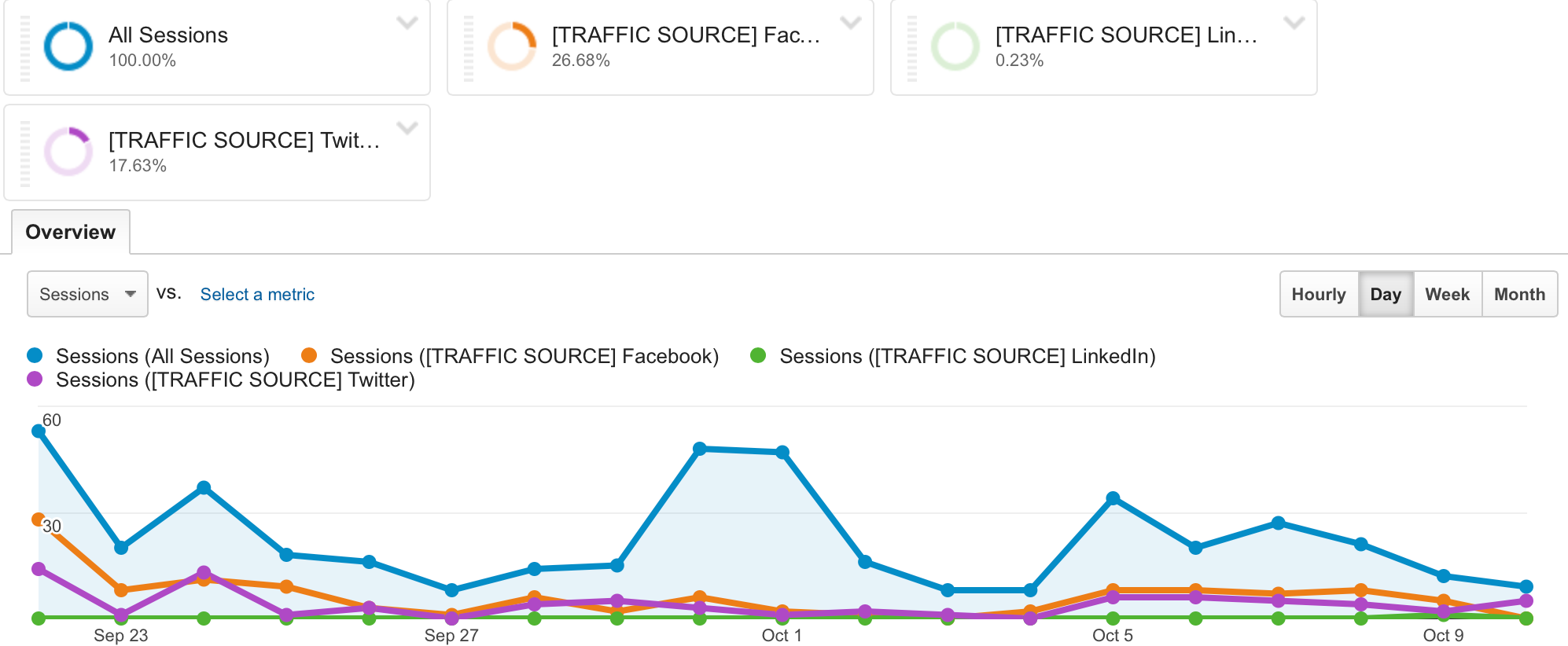 Segments View 1