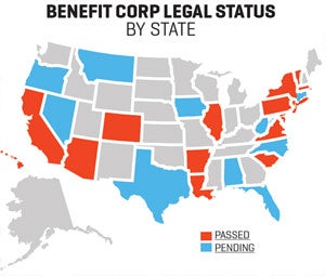 Benefit Corp Legal Status