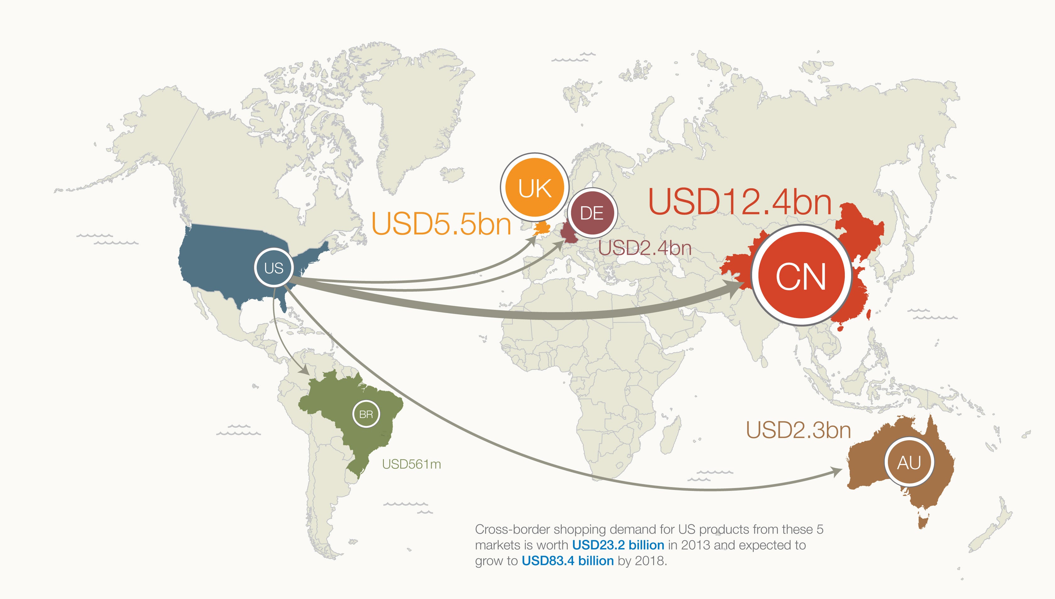 International Online Shopping Expected to Almost Triple in Next 5 Years