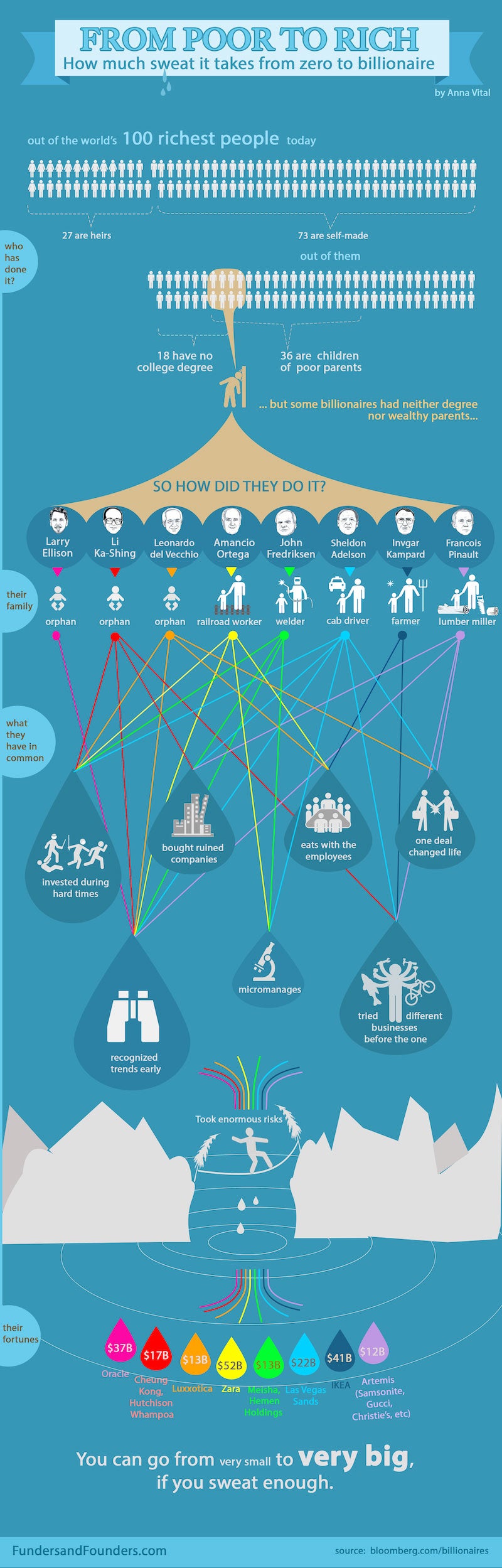 Wondering If You Are Right for An Angel Investor?