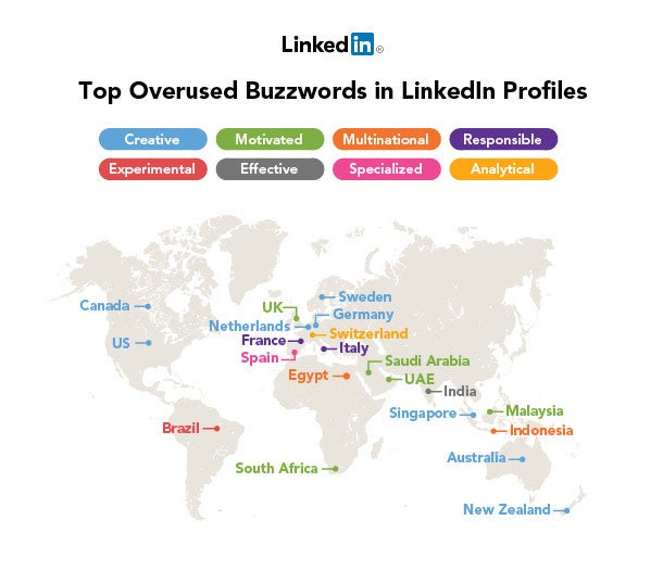 The 10 Most Overused Buzzwords on LinkedIn