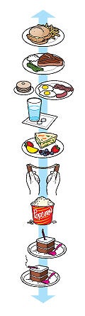 The hierarchy of business meals