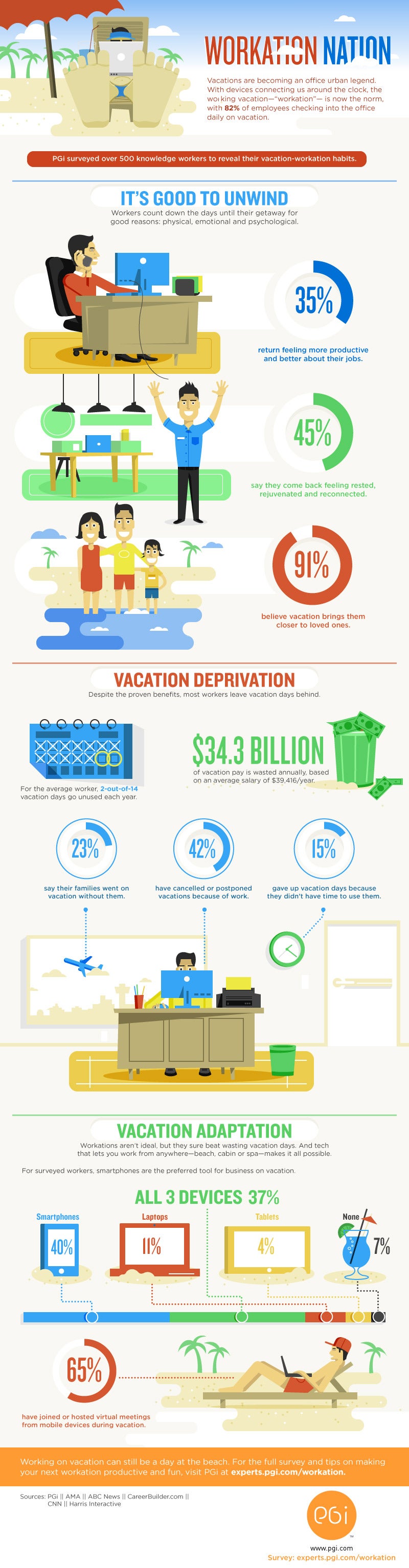 How American Workers Use Their Vacation Time (Infographic)