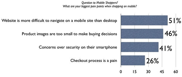 How to Get Your eCommerce Site Optimized for the Holiday Season