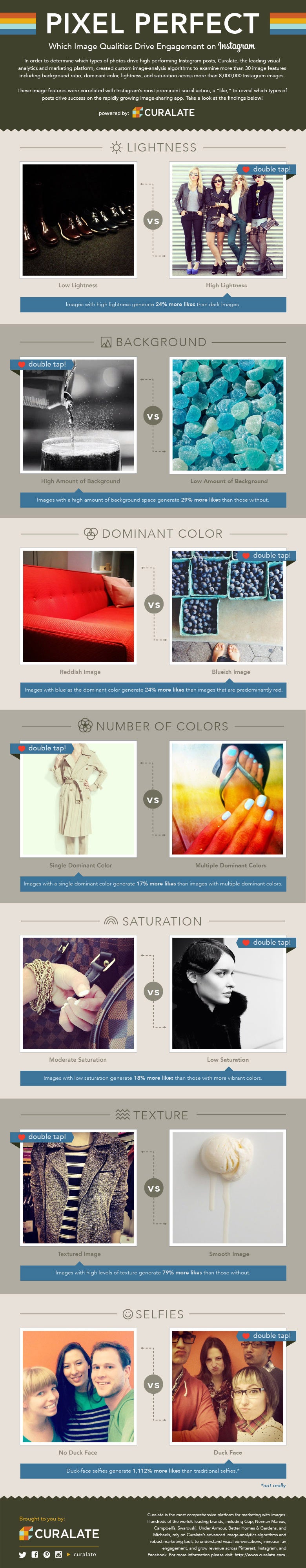 Instagram Success: These Types of Images Drive the Most Engagement (Infographic)