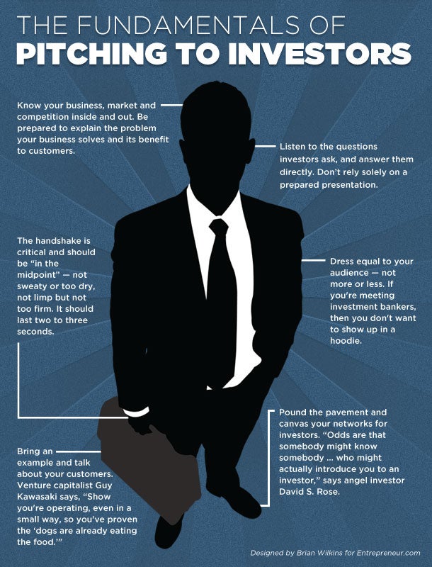 Perfect Pitch: The Essentials for Investor Meetings (Infographic)