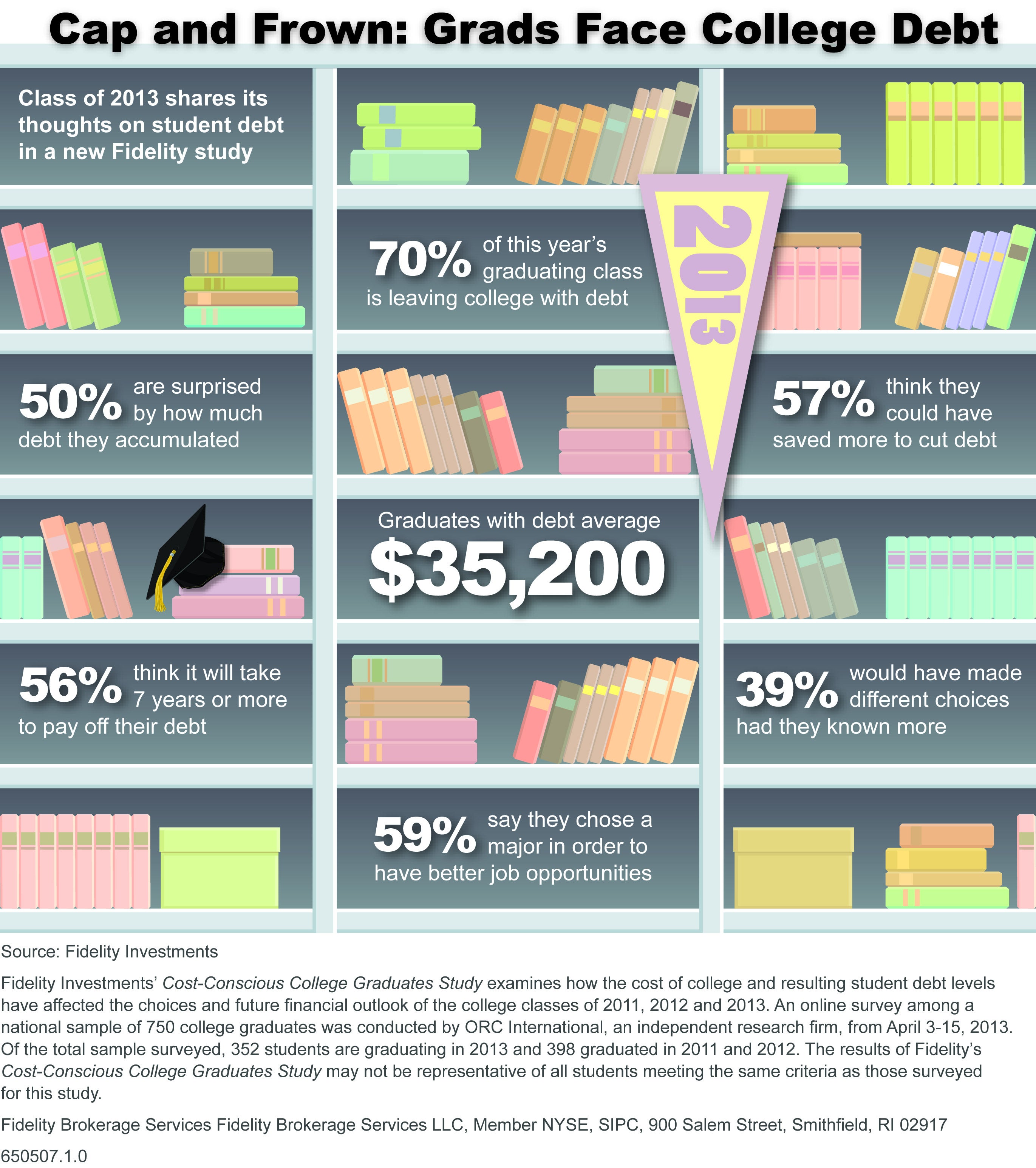 The Skinny on Widening Student Debt Loads (Infographic)