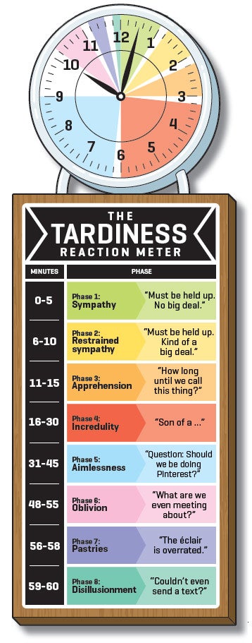 Tardiness reaction Meter