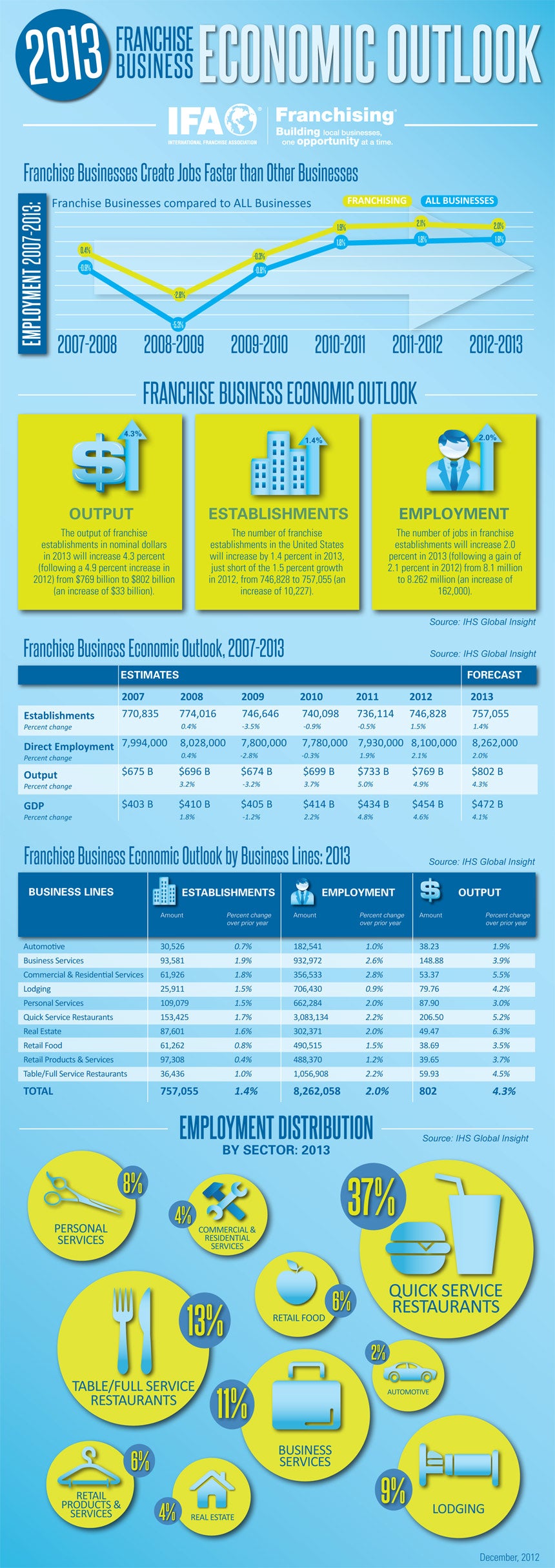 5 Funding Sources to Grow Your Business