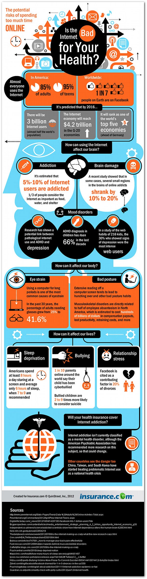 How The Internet Might Be Bad For Your Health Infographic 