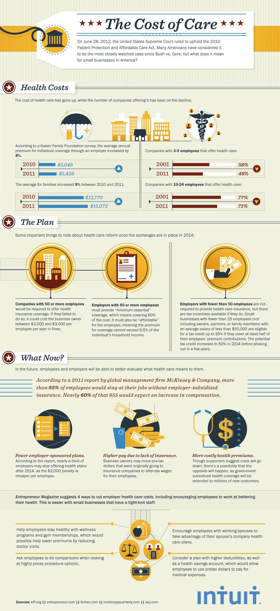 What Obamacare Means for Your Business