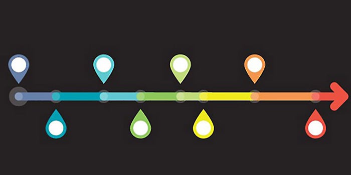 Why the Journey to the Destination Matters