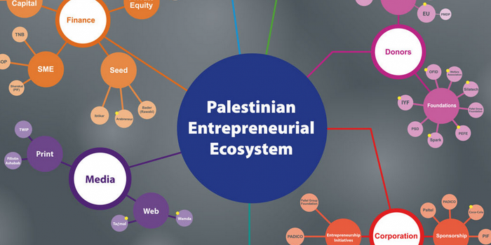 Pinpointing Palestinian 'Treps: Silatech Collaborates With PNB To Launch Entrepreneurial Ecosystem Map
