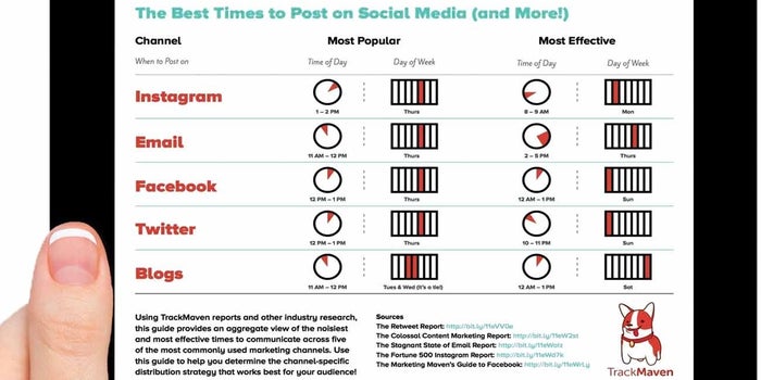 A Smart Digital Marketer