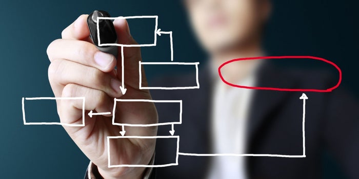 What You Need To Know When You Are Starting From Scratch