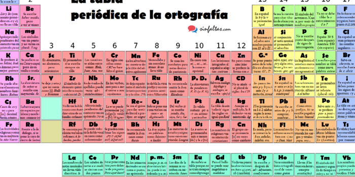 Con este invento nunca más tendrás errores ortográficos