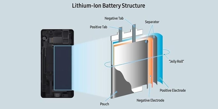 Samsung Blames Bad Batteries for Galaxy Note 7 Disaster