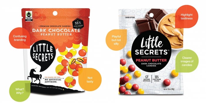How Changing Its Packaging Helped This Company Find Sweet Success