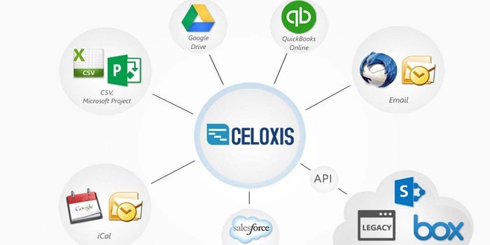 Celoxis and the Next Wave of SaaS in India