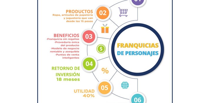 De los sueños a la inversión: franquicias de personajes