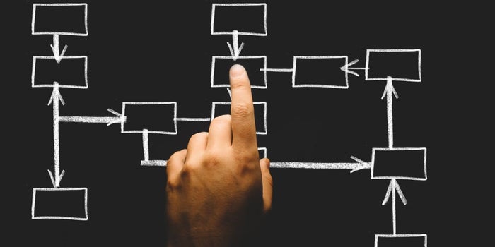 6 Ways to Setup a Structure for Entrepreneurship