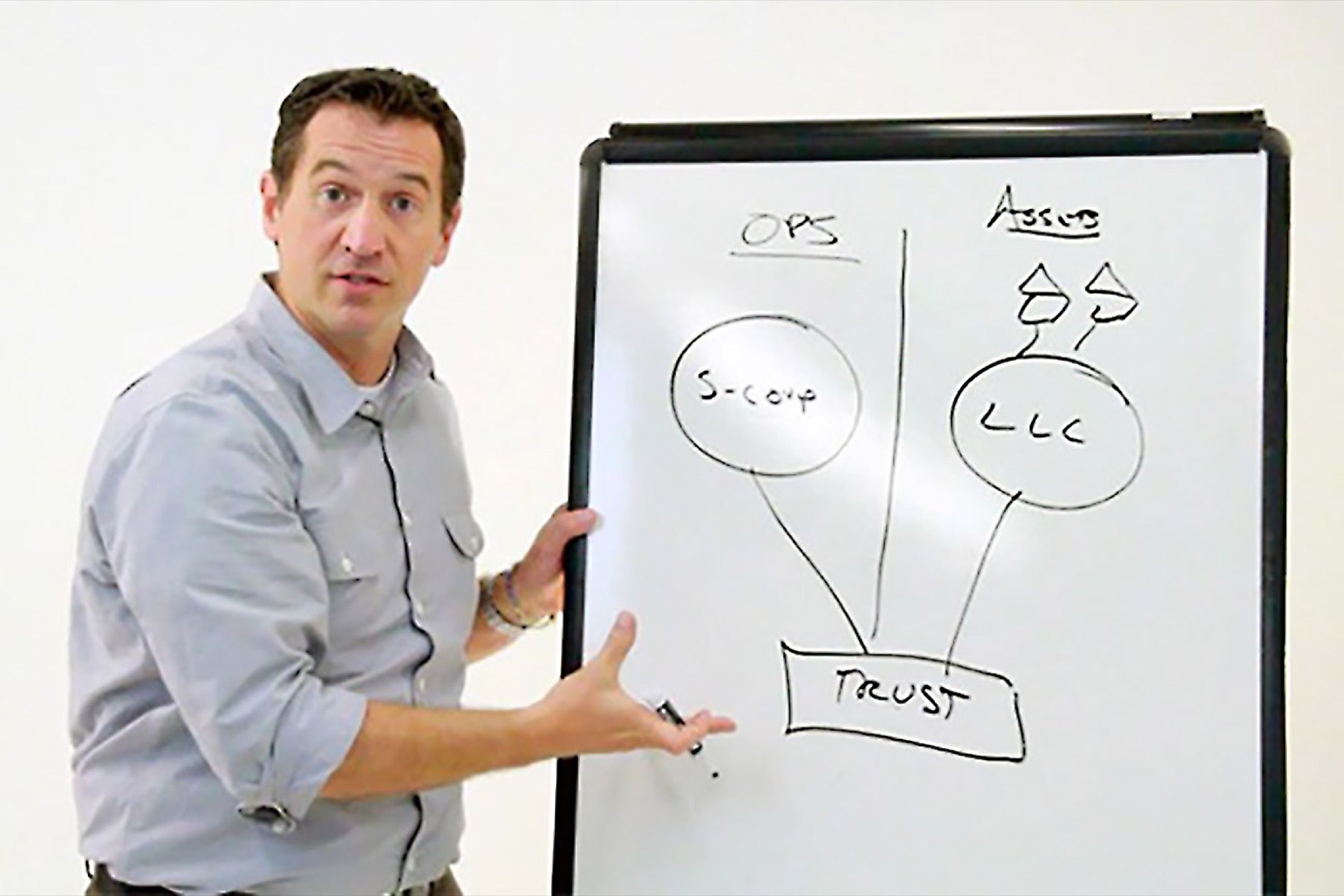 Why You Should Integrate a Family Trust with Your Business Entrepreneur