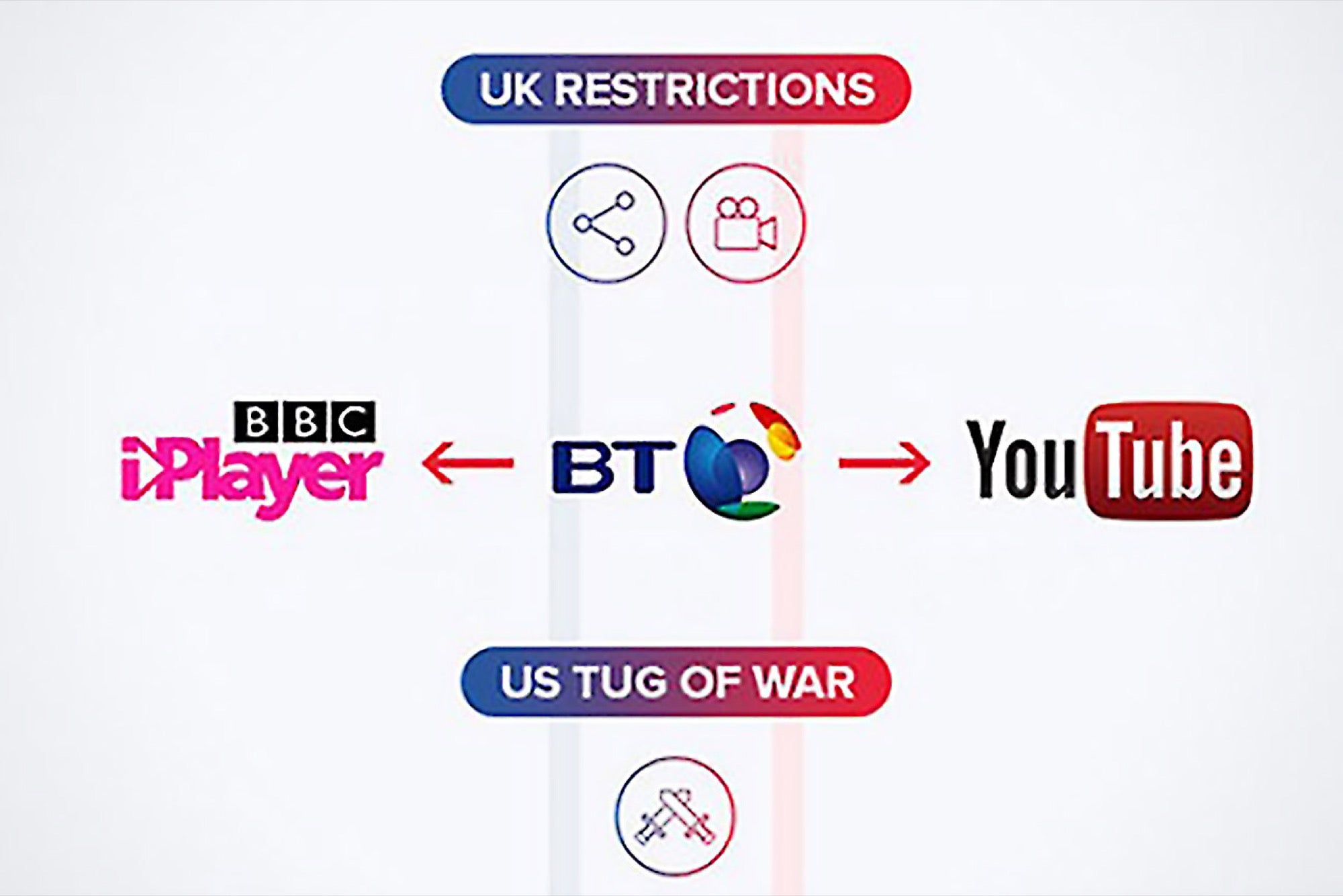 A Brief, Unfolding History of Net Neutrality (Infographic)
