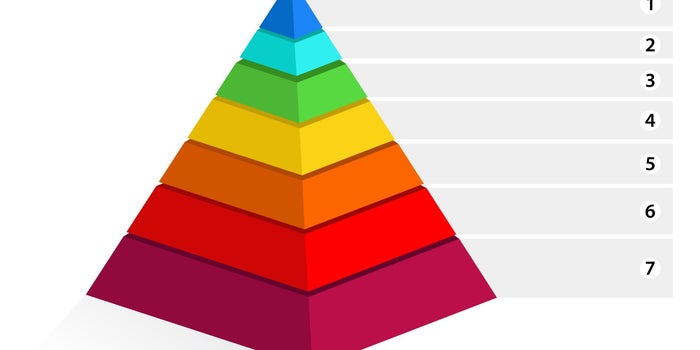 What 'hurts' your business? Find out with the Maslow Pyramid of SMEs