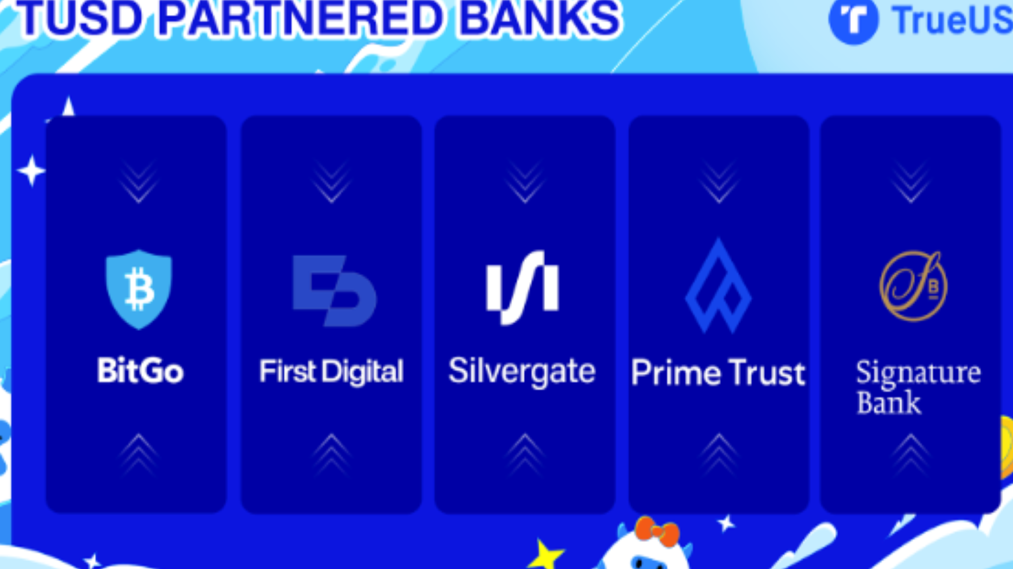 These Banks Manage the Dollar Reserve Backing This Stablecoin | Entrepreneur